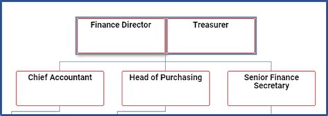 Image result for Designated Position Chart