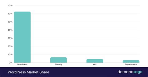 WordPress Statistics 2026 — (Number of Websites & Users)