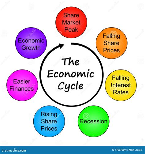 Economic Cycle 的图像结果