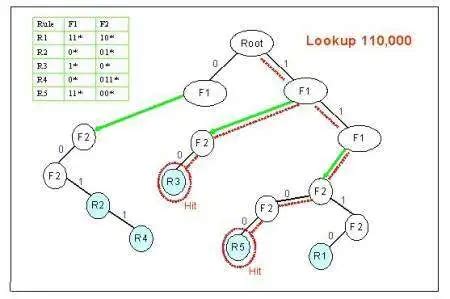 Design Criteria for Searching Databases: Part 1 - EE Times