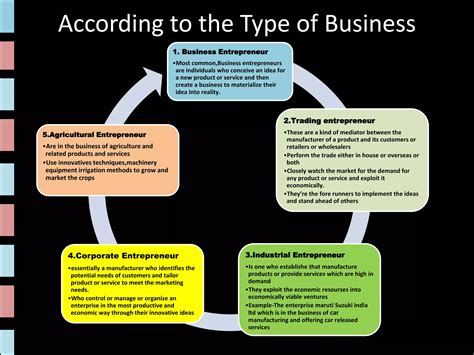 Entrepreneur Types 的图像结果