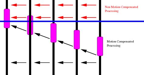 Video Processing 的图像结果