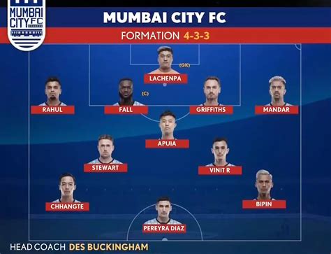 Hyderabad FC vs Mumbai City FC - Formations