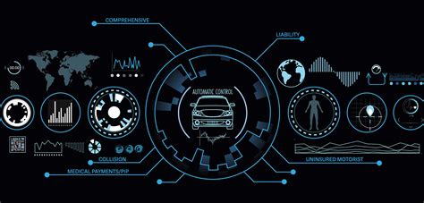 Image result for Basic Auto Insurance