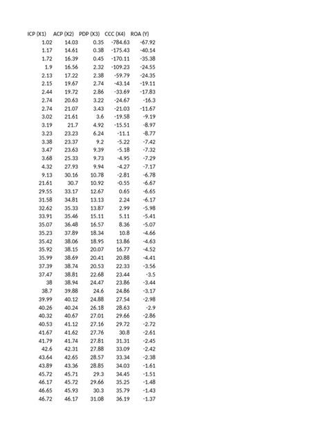 Image result for Data EViews