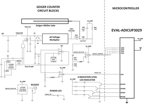 EVAL-CN0536-ARDZ Shield Overview [Analog Devices Wiki]