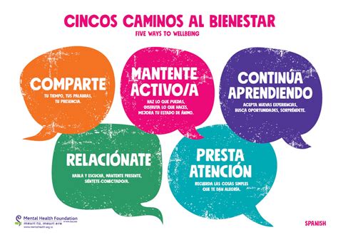 Five Ways to Wellbeing Spanish poster | Mental Health Foundation