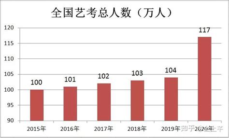 艺考生看过来！2021年艺考专业统考考生说明发布啦 - 周到