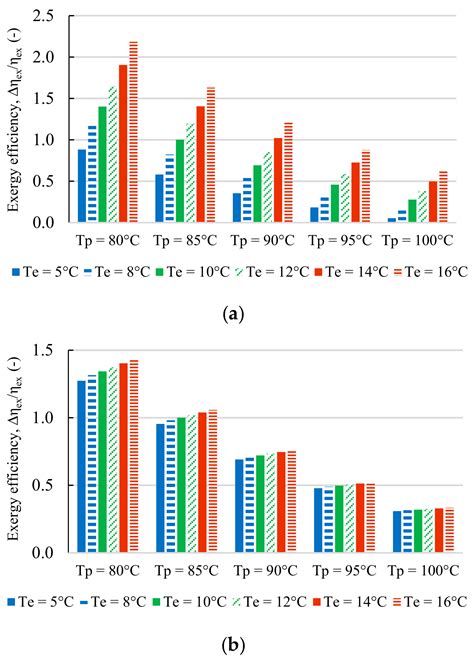 Thermodynamic Performance Investigation of a Small-Scale Solar ...