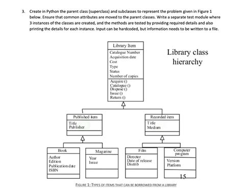 Parent Class and Child Classes in Python 的图像结果