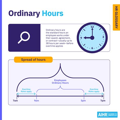 What Are Ordinary Hours? | HR Glossary - AIHR