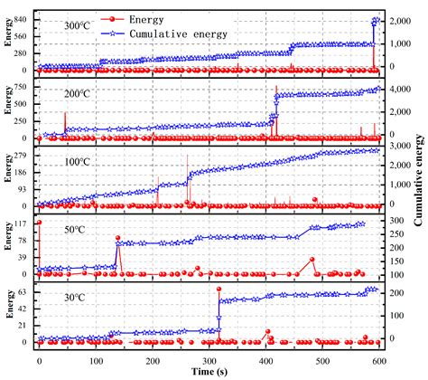 Study on the Variation Laws and Fractal Characteristics of Acoustic ...