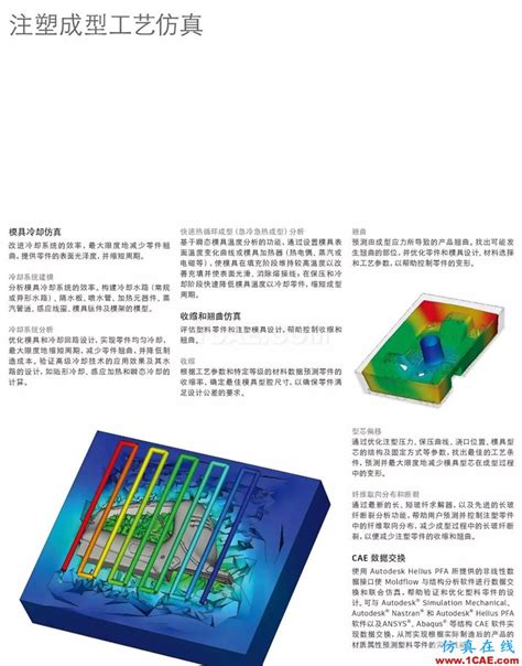 +Moldflow Defect Visulation 的图像结果