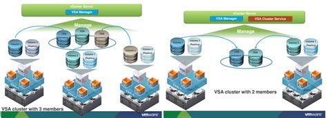 VMware Virtual SAN Network Design Guide - VMware vSphere Blog