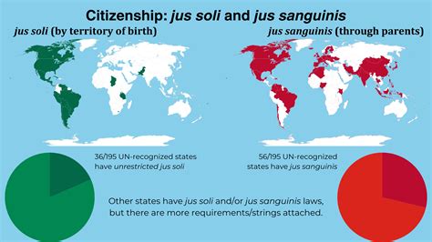 Citizenship: jus soli and jus sanguinis