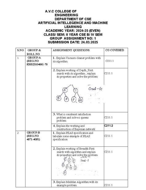 A.V.C CSE AI & ML Group Assignment 1 - Aug 2023 - Studocu