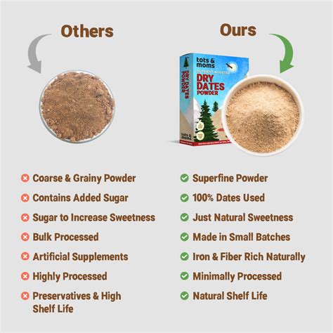 Dry Dates Powder | Sugar Alternative – Tots and Moms - BeNative ...