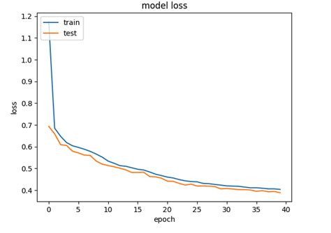Computing IPL player similarity using Embeddings, Deep Learning – Giga ...