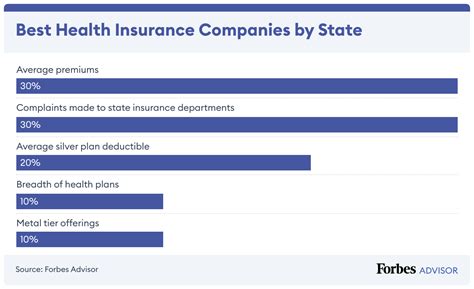 Image result for Indiana State Insurance Plans
