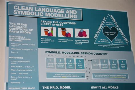 Image result for Symbolic Language Example