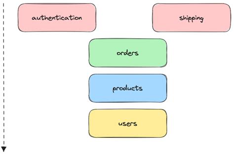 Image result for Back End Python Fast API Example Architectures