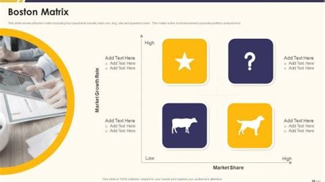 Image result for Boston Matrix Tutor2u