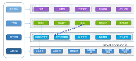 【模块图】软件-系统架构-模块图-CSDN博客