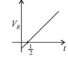 A long solenoid of radius R carries a time t