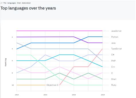 Image result for JavaScript Level