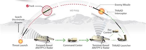 EXOPOLITICS INDIA: Was a Space Based Weapons Platform Used Against ...