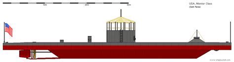Image result for USS Monitor