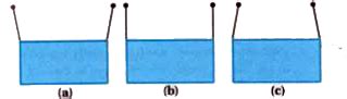 A rectangular frame is to be suspended symmetrically by two strings of ...