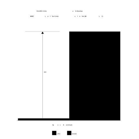 NVIDIA Grace Hopper Superchip | NVIDIA