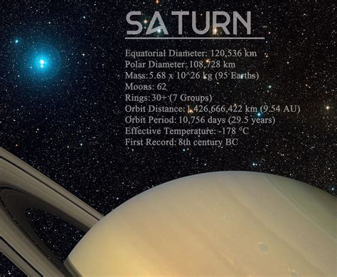 Saturn Planet Facts Print, Solar System Printable, Infographic Poster, Astrology Wall Art Galaxy ...