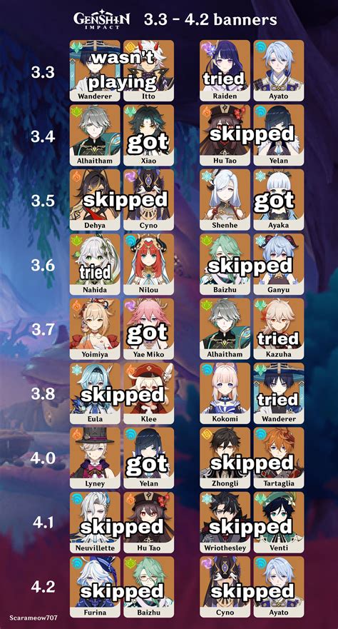 Banners Genshin Impact | HoYoLAB