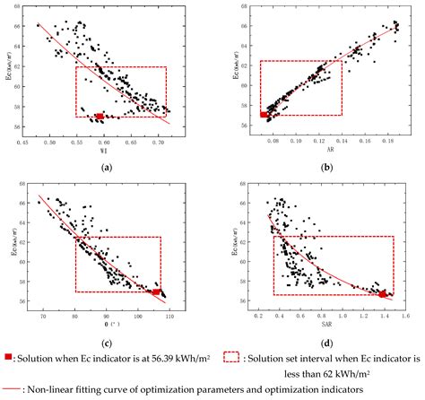 Research on the Optimization Design of the Atrium Space Form in ...