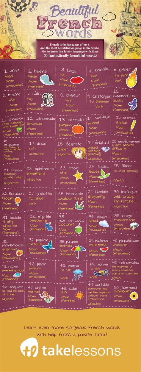 Beautiful French words! - Viva Language Services