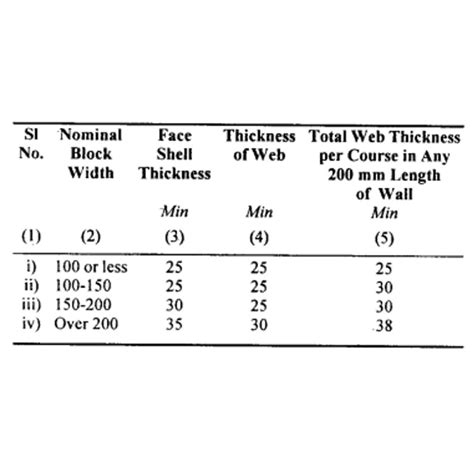 Concrete Block Weight Calculator at Kellye Felix blog