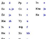 Image result for Alphabet Code Font