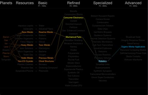 Image result for Eve Planetary Interaction Tutorial