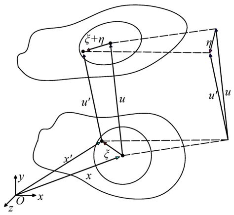 Numerical Simulation of Crack Propagation and Branching Behaviors in ...