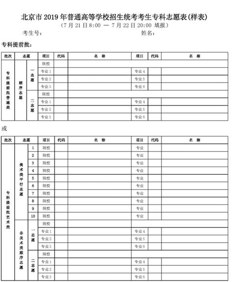 新开启的“高企认定申报”填报系统相对于往年发生了改版，变化的内容及注意事项如下：