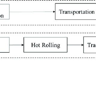 System Boundary 的图像结果
