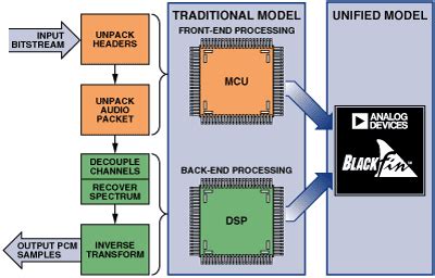 Image result for Signal Processing Software