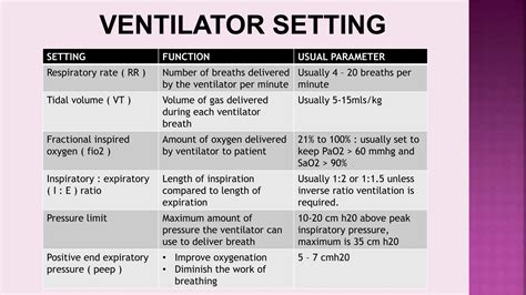ventilator troubleshooting sel study made by my self | PPTX