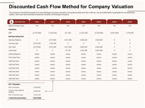 Image result for Discounted Cash Flow Tutorial