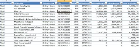 TRAKSO - Bilav Information Services LLP