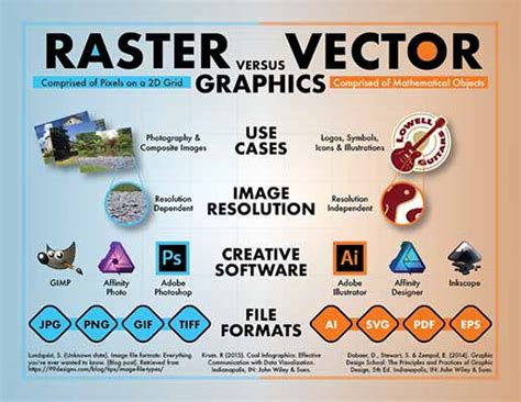 Vector vs Raster Graphics 的图像结果