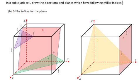 Image result for How to Draw Cubic Unit Cell