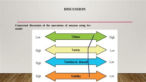 Operations Strategy Framework 的图像结果